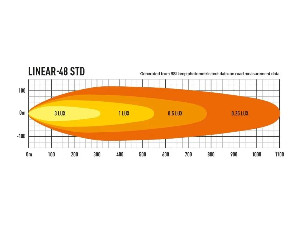 LEDBAR LAZER LINEAR 48 Image 6