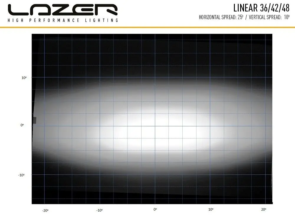 LEDBAR LAZER LINEAR 48 Image 7