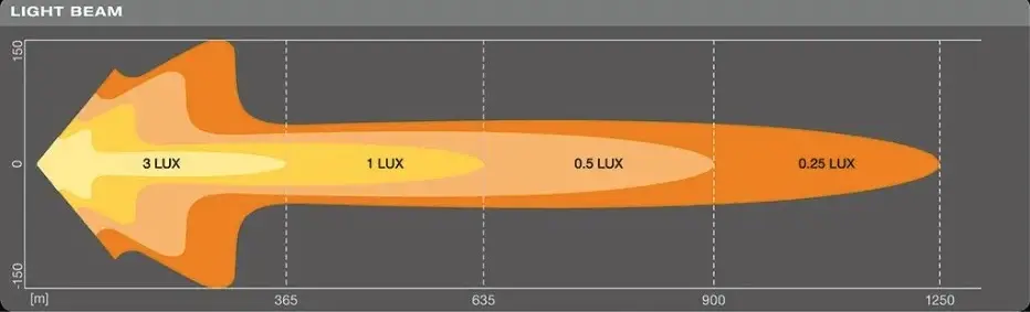 Ledbar Osram LEDriving FX1000-CB SM L-1074mm – bilde 6