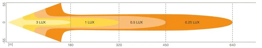 Ledbar Osram LEDriving FX250-CB L-400mm Image 5
