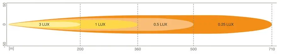 Ledbar Osram LEDriving FX250-SP L-400mm Image 6