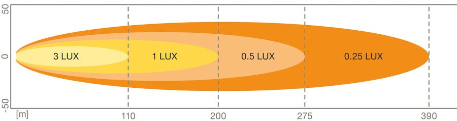 Ledbar Osram LEDriving MX140-SP L-140mm – bilde 7