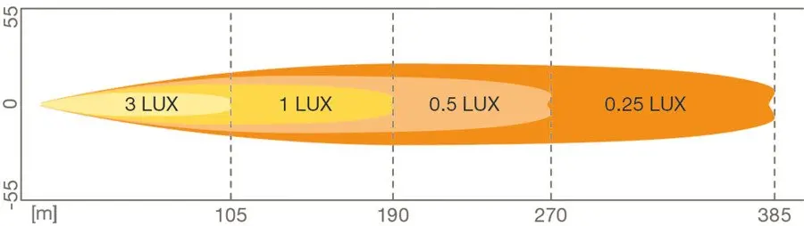 Ledbar Osram LEDriving SX180-SP L-182mm – bilde 7
