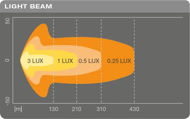 Ledbar Osram LEDriving SX300-CB L-350mm – bilde 9