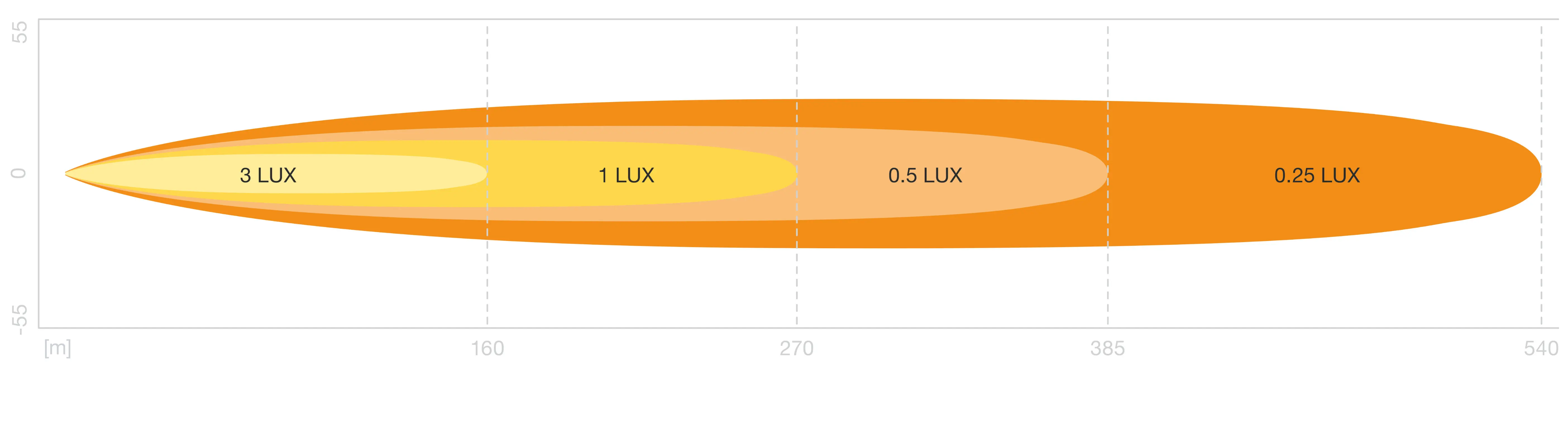 Ledbar Osram LEDriving SX300-SP L-350mm Image 5