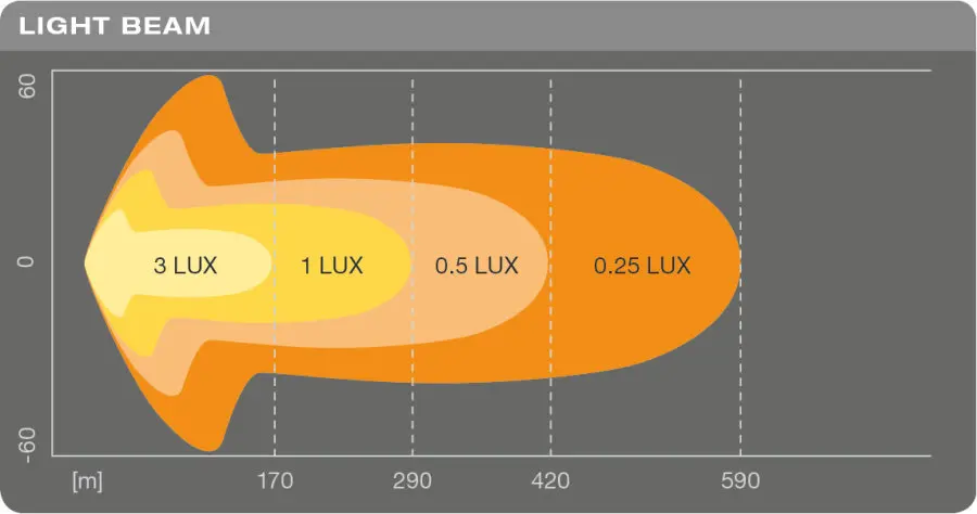 Ledbar Osram LEDriving SX500-CB L-556mm – bilde 7