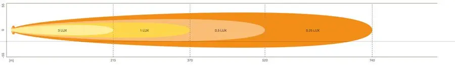 Ledbar Osram LEDriving SX500-SP L-556mm Image 5