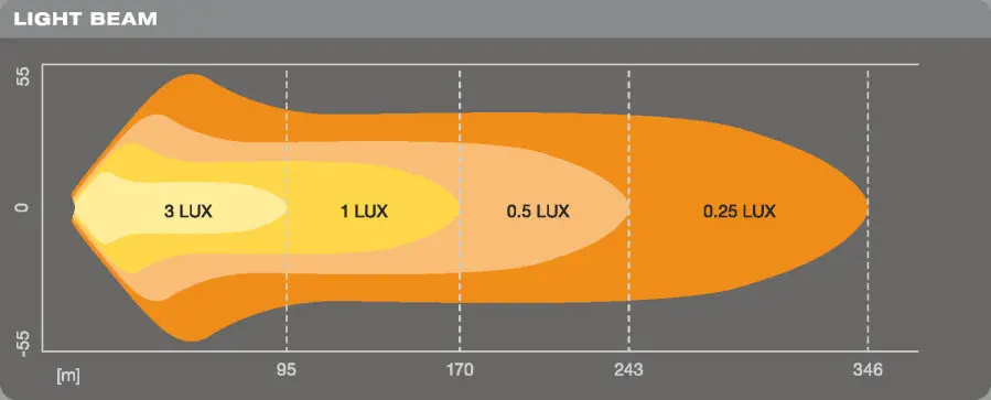 Ledbar Osram LEDriving VX250-CB L-306mm – bilde 6