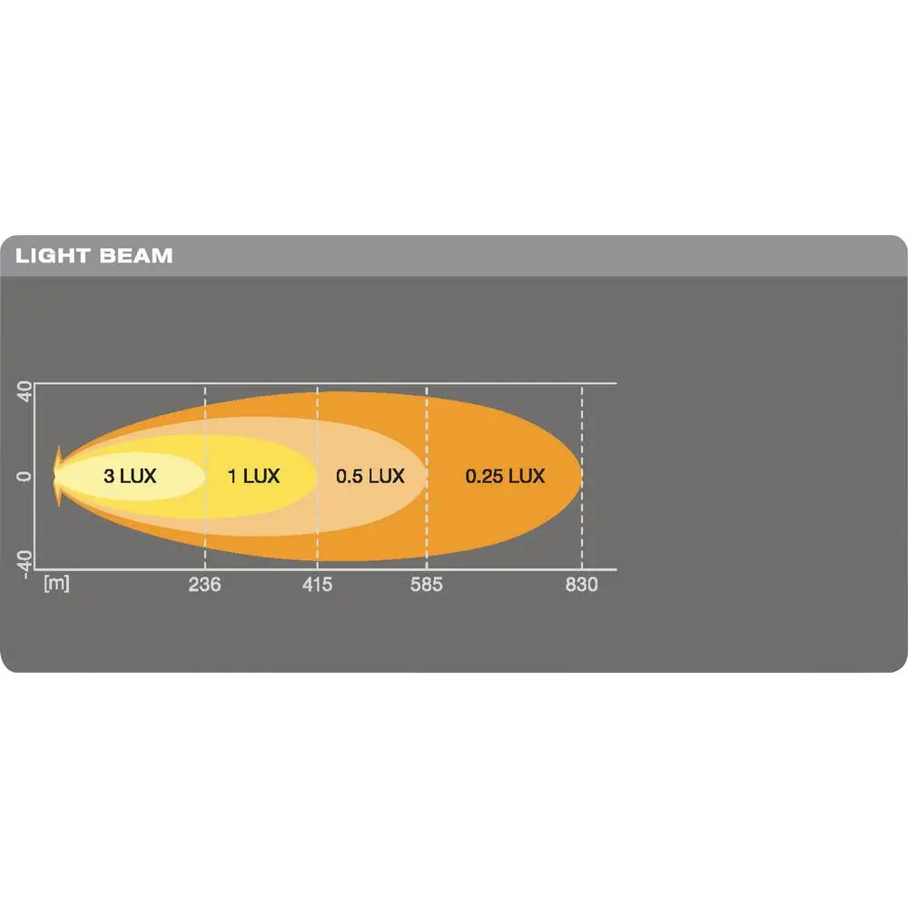 Ledbar Osram LEDriving VX500-SP L-526mm – bilde 9