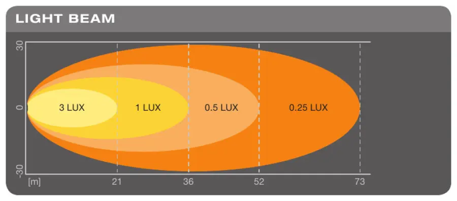 LEDriving Osram Reversing VX120R-WD rygge- og arbeidslys (ryggelys) – bilde 6