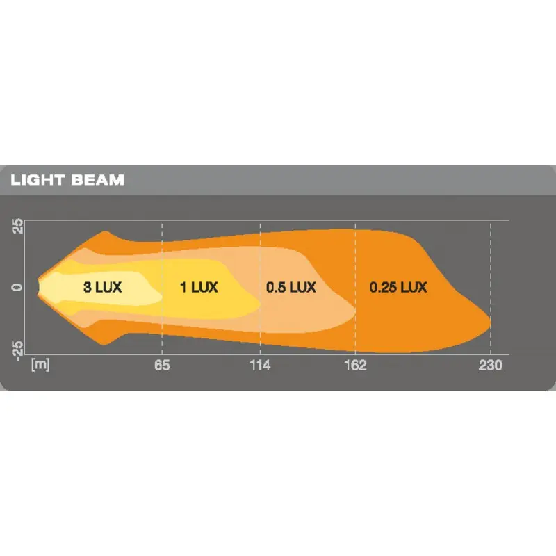 OSRAM LEDriving Cube VX80-SP sett 2 stk. – bilde 5