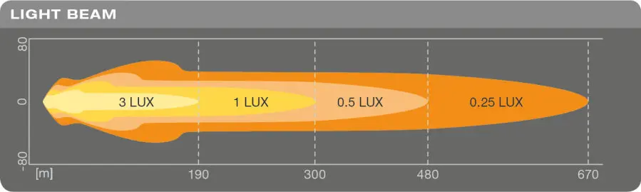 Osram LEDriving Round MX180-CB – bilde 7