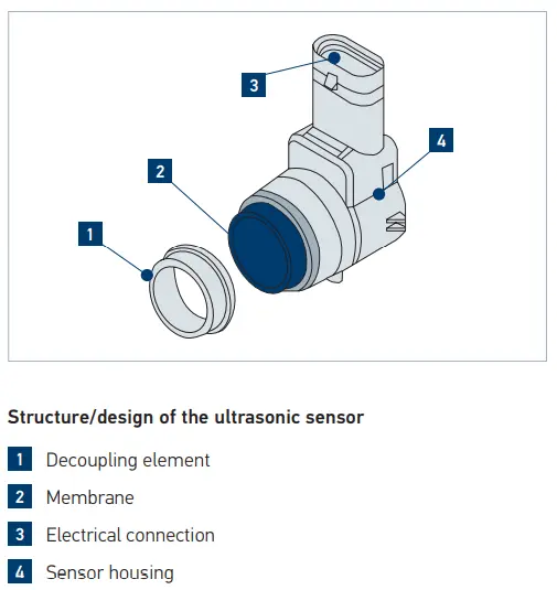 Parkeringssensor bak Mercedes-Benz │ Hella Parking sensor - 1 stk. Image 2