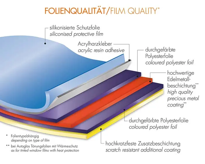 Solfilm vindusfolie Blacknight Reflex Superdark | Heat Protection - 76 x 300 cm - (5%) – bilde 6