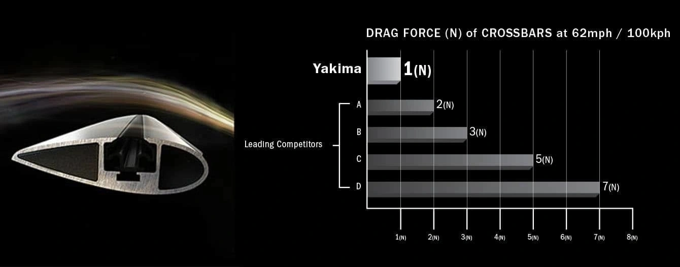 Takstativ Citroën DS3 2010 - 2016 │ Yakima Flushbar Black Edition - sett 2 stk. Image 6