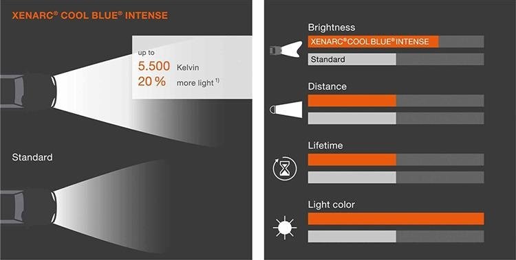 Xenonpære D1S Xenarc Osram Cool Blue Intense (NEXT GEN) - sett 1 stk. Image 10