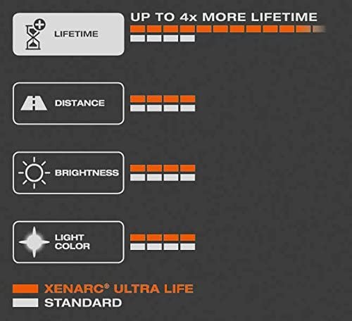 Xenonpære D2S Osram Xenarc Ultra Life Extra Lifetime - 1 stk. – bilde 9
