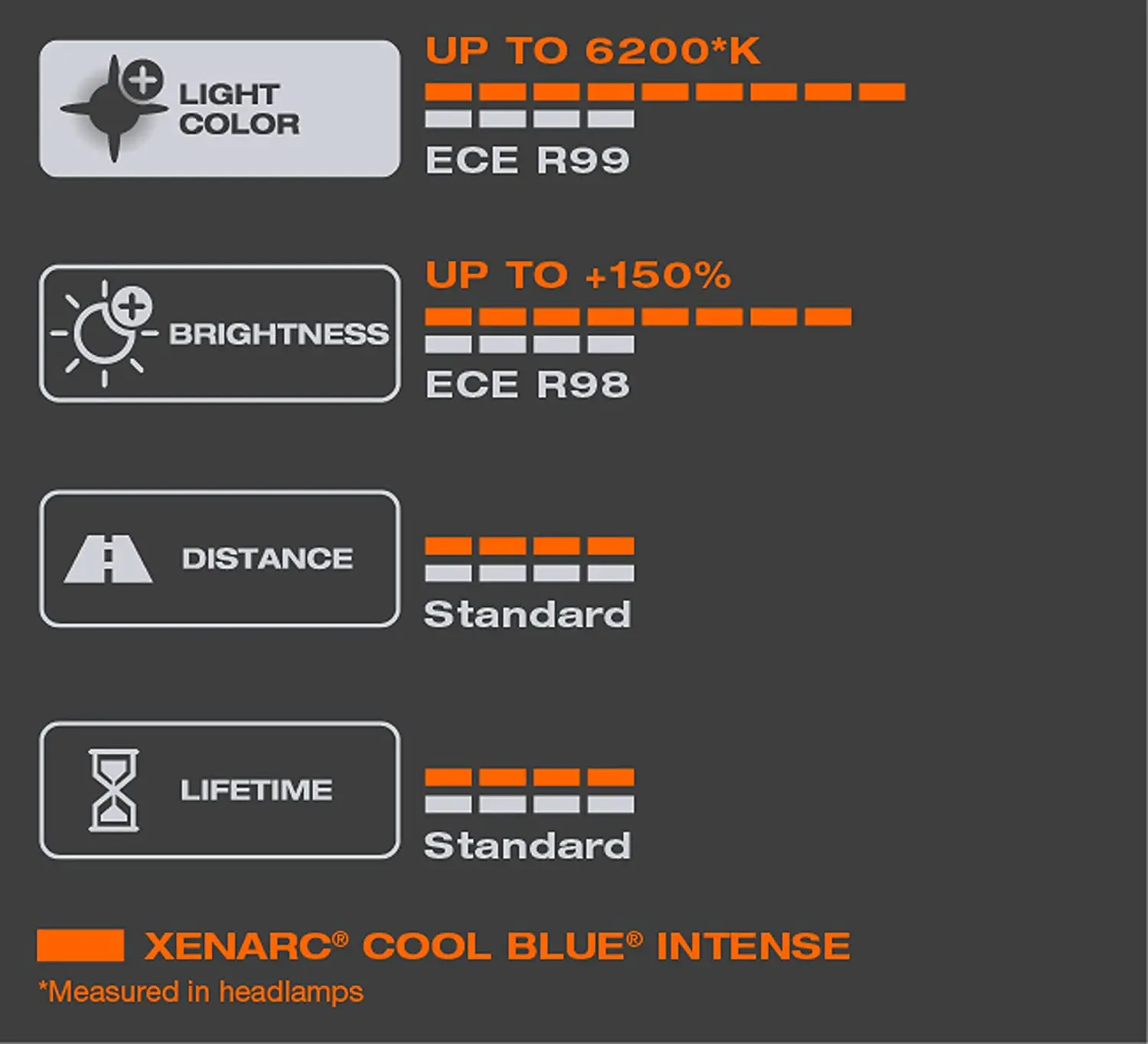 Xenonpære D3S Xenarc Osram Cool Blue Intense (NEXT GEN) - 2 stk. Image 12