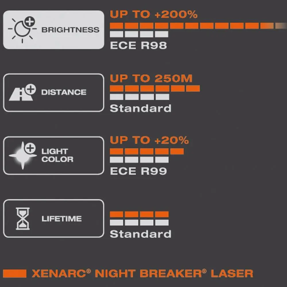 Xenonpære D4S Osram Xenarc Night Breaker Laser +200% - sett 2 stk. – bilde 10